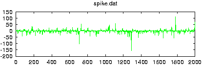 spike data