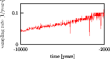 figure1084